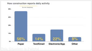 How Construction Reports Daily Activity
