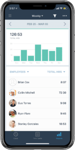 weekly employee activity reports made for offsite projects
