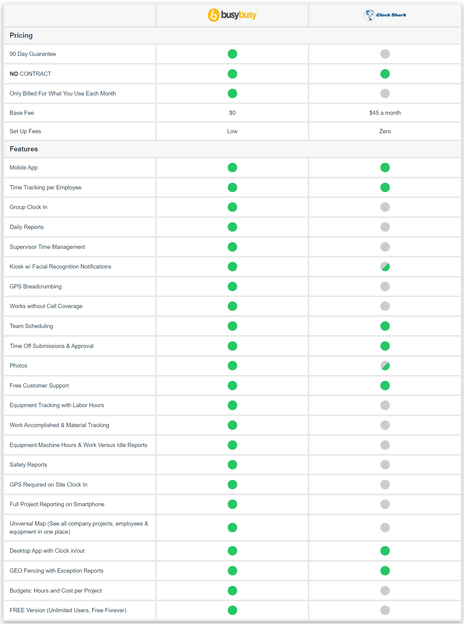 ClockShark vs busybusy: Which Should you Buy and Why?