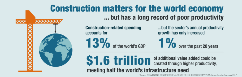 productivity statistics