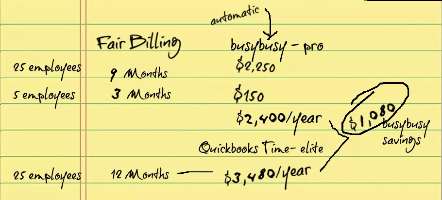 automatic fair billing policy