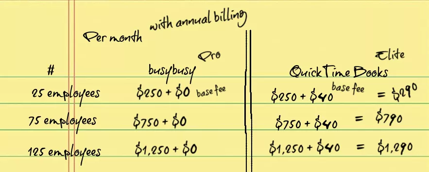 Price review between busybusy and QuickBooks Time