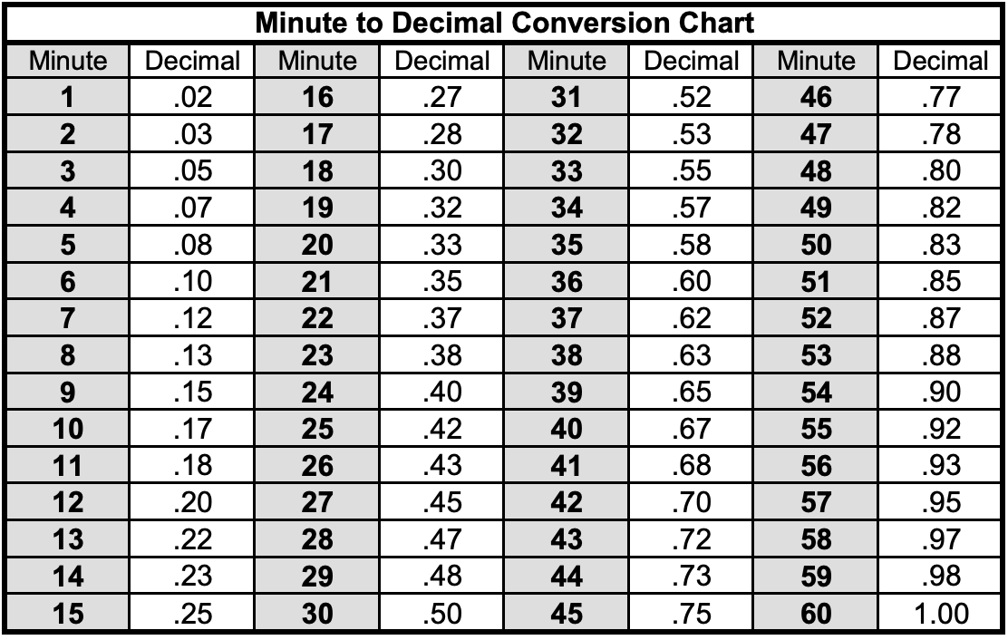 convert time clock hours to decimals