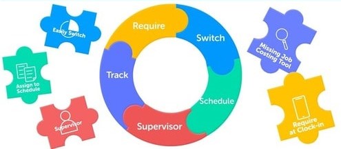 job costing solutions