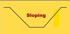 what is sloping 