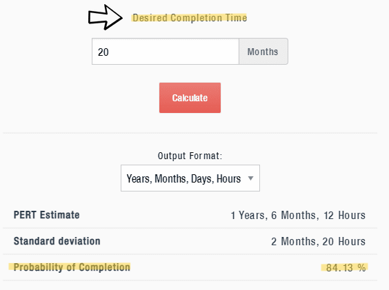 pert calculator with desired completion time