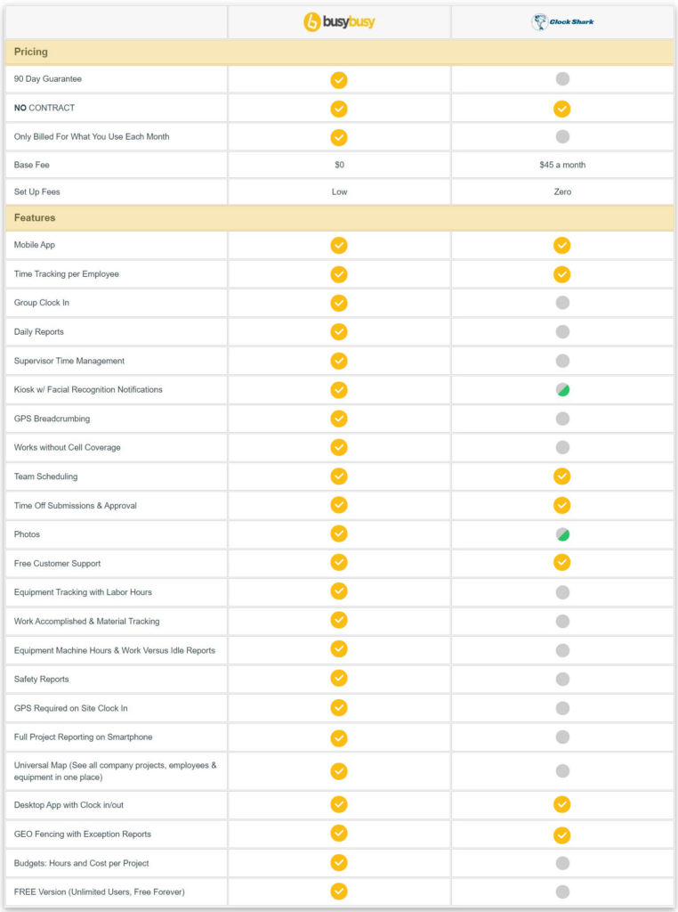 busybusy vs clockshark comparison guide
