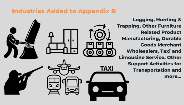 Industries Added to Appendix B