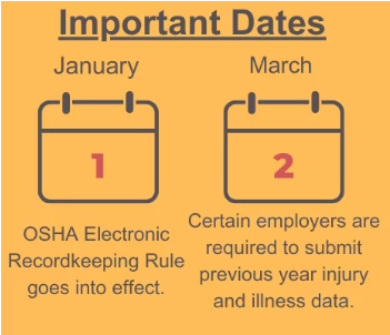 OSHA important dates