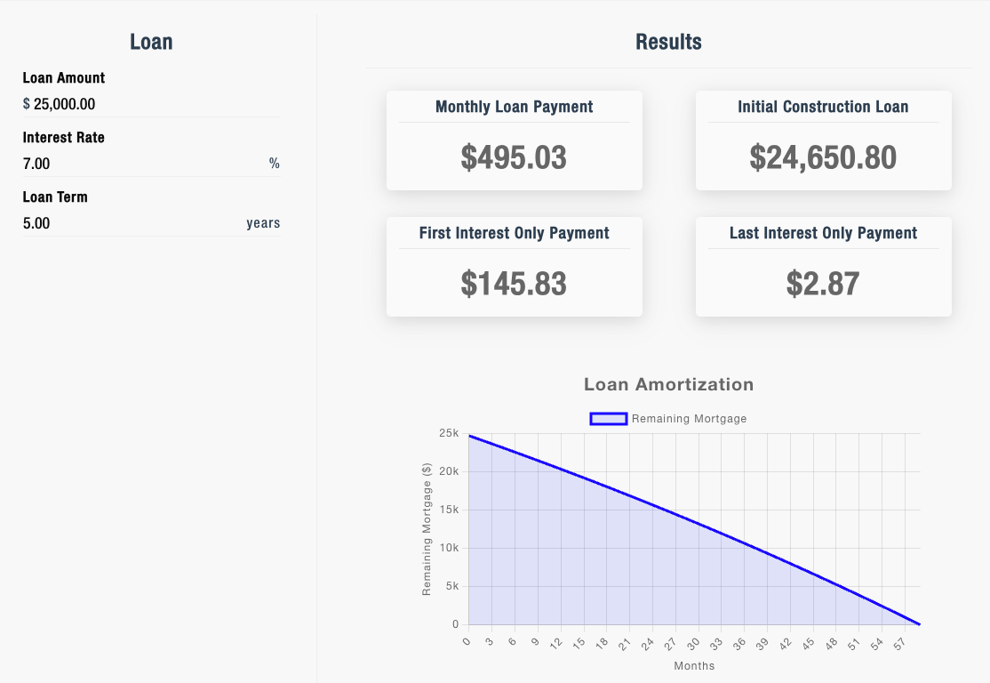 home improvement loan calculator