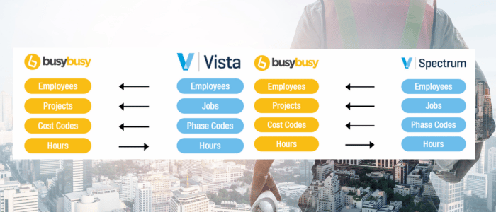 Viewpoint and busyubsy integration
