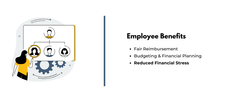 employee benefits per diem tracking