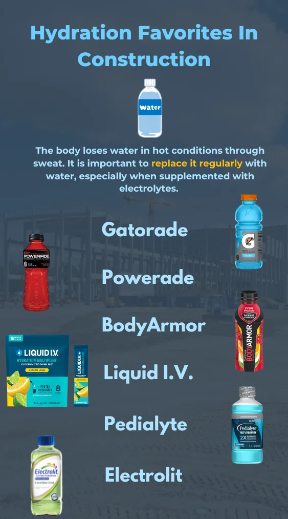 hydrating drinks for construction workers