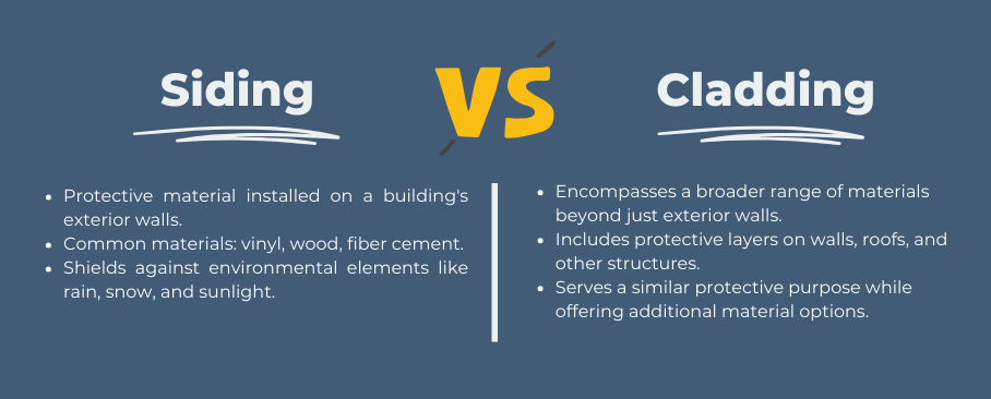 Siding vs Cladding