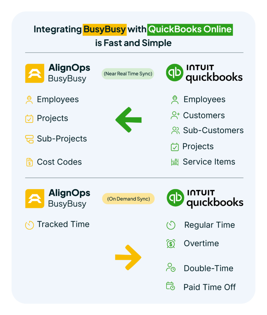 QBO infographic 