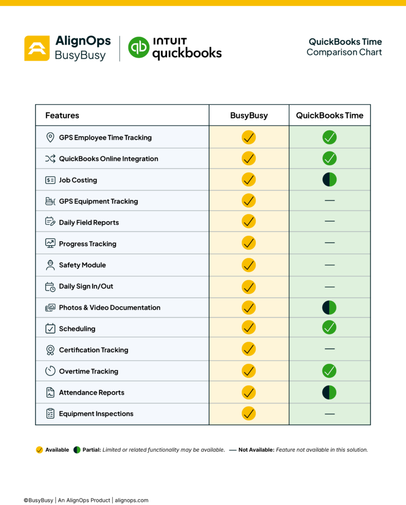 QuickBooks Time Comparison Chart